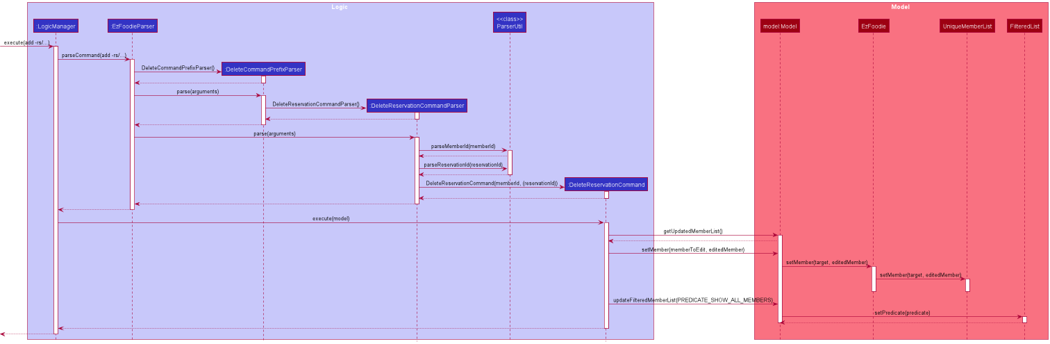 DeleteReservationSequenceDiagram
